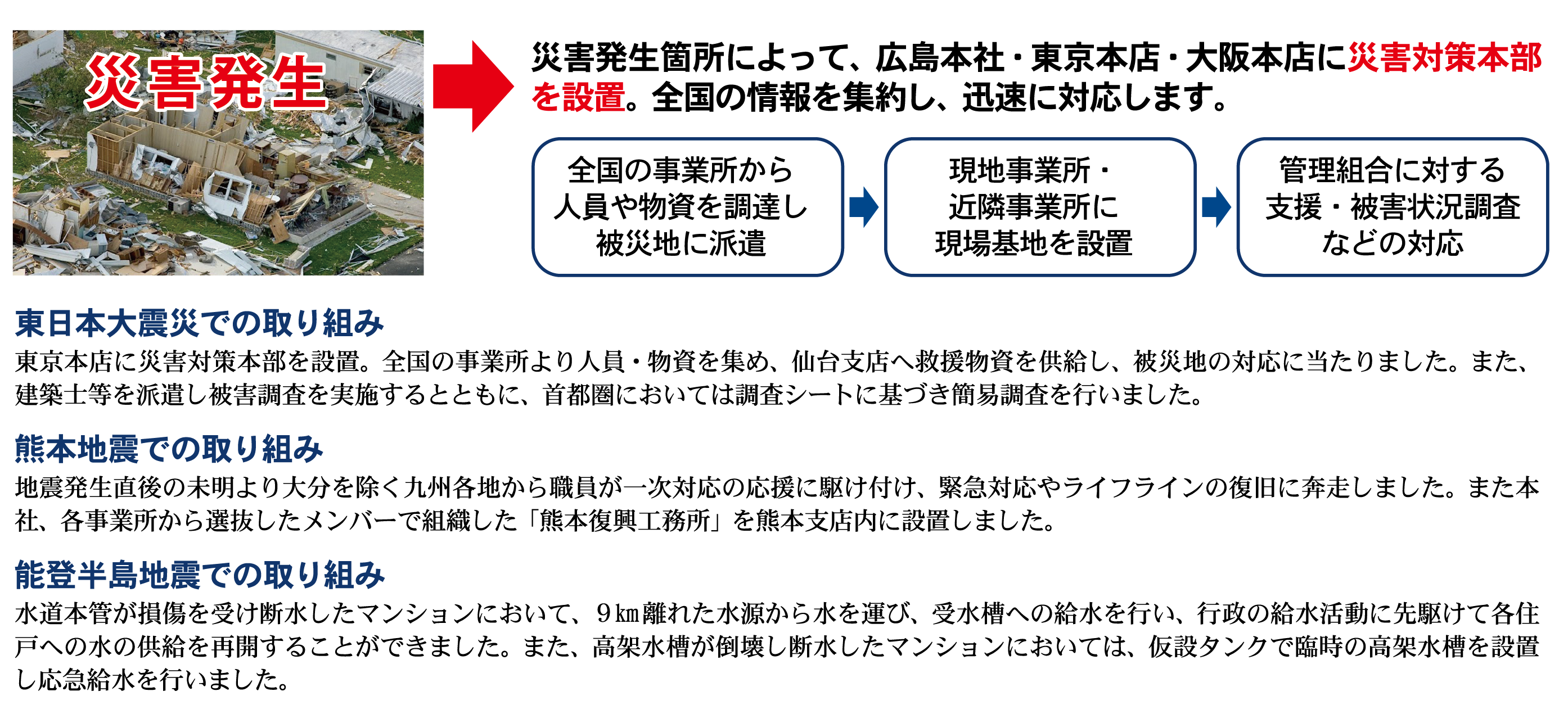 大規模災害への取り組み